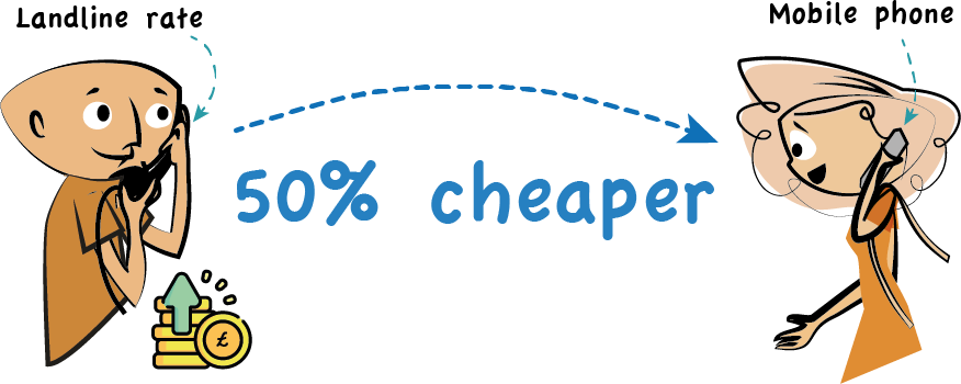 phonecall between landline and mobile demonstrating 50% discount